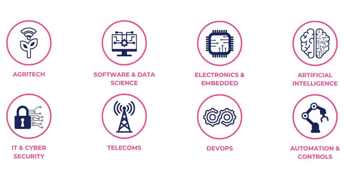 AI and Technology Specialisms