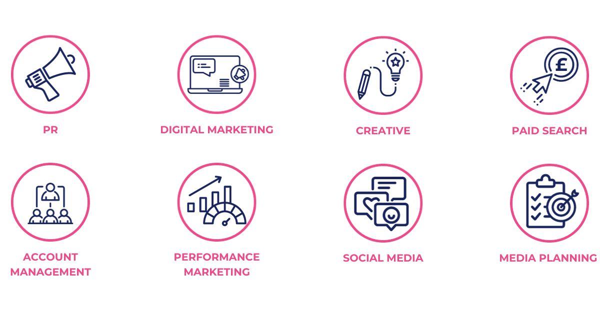 Marketing Specialisms
